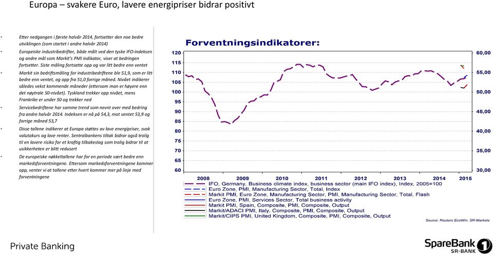 Siste måling fortsatte opp og var litt bedre enn ventet Markitsin bedriftsmåling for industribedriftene ble 51,9, som er litt bedre enn ventet, og opp fra 51,0 forrige måned.