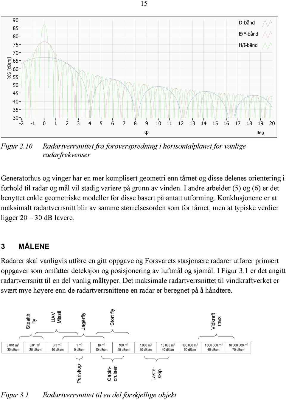 radar og mål vil stadig variere på grunn av vinden. I andre arbeider (5) og (6) er det benyttet enkle geometriske modeller for disse basert på antatt utforming.