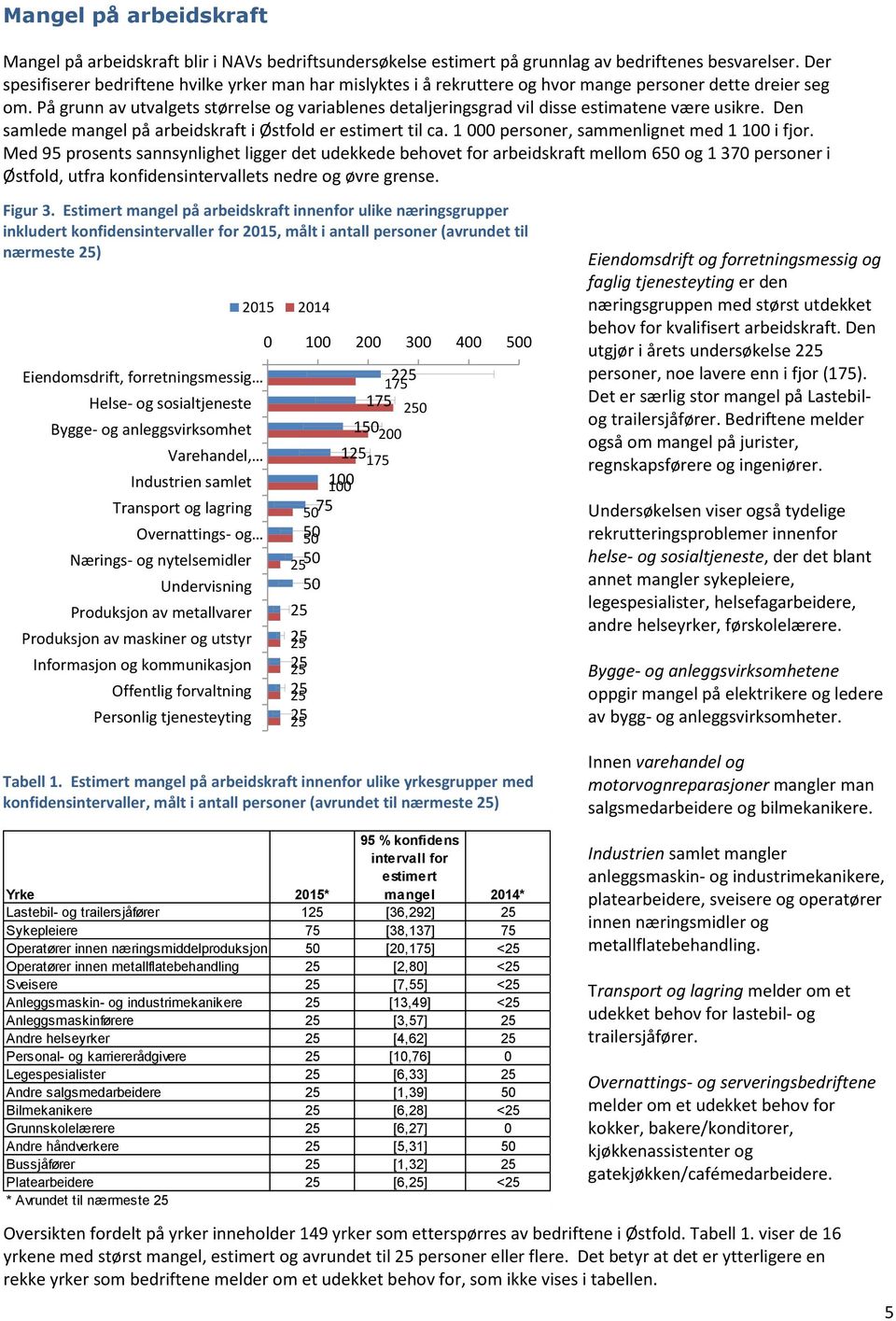 På grunn av utvalgets størrelse og variablenes detaljeringsgrad vil disse estimatene være usikre. Den samlede mangel på arbeidskraft i Østfold er estimert til ca.