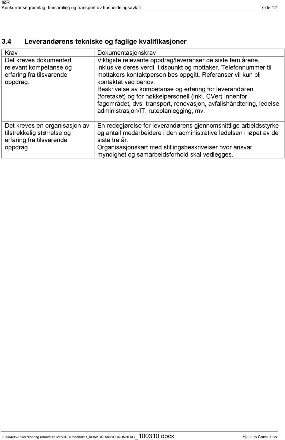 Dokumentasjonskrav Viktigste relevante oppdrag/leveranser de siste fem årene, inklusive deres verdi, tidspunkt og mottaker. Telefonnummer til mottakers kontaktperson bes oppgitt.