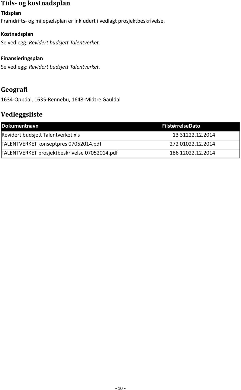 Geogra2i 1634- Oppdal, 1635- Rennebu, 1648- Midtre Gauldal Vedleggsliste Dokumentnavn FilstørrelseDato Revidert budsje<