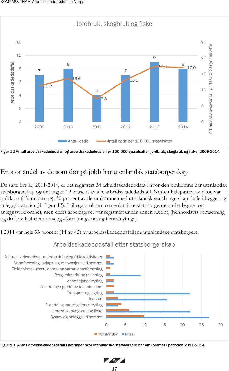 fiske, 2009-2014.