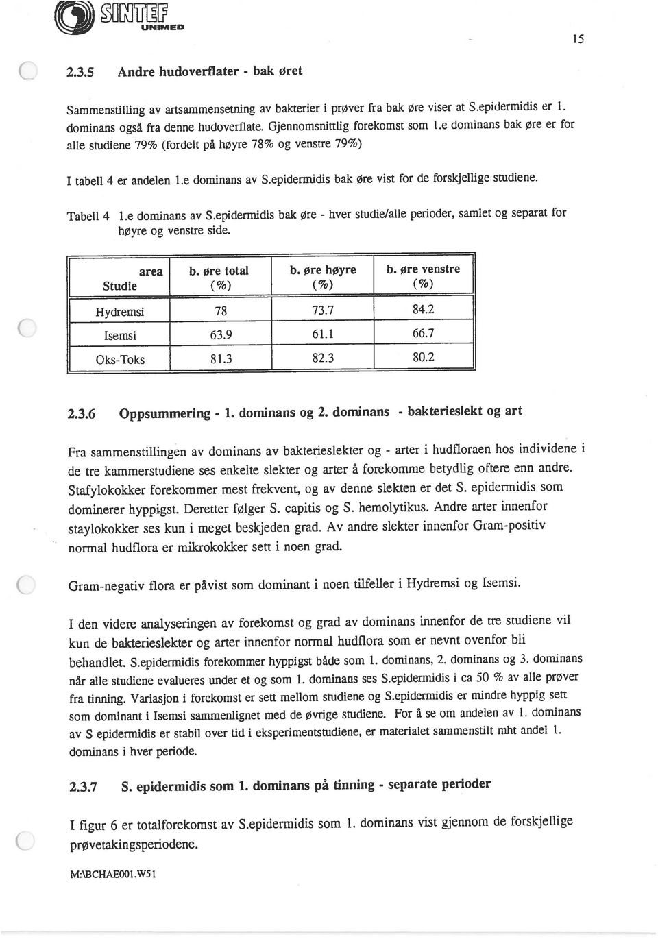 Variasjon i forekomst er sett mellom studiene og S.epidermidis er mindre hyppig sett som dominant i Isemsi sammenlignet med de øvrige studiene. For å se om andelen av 1. dominans 2.3.