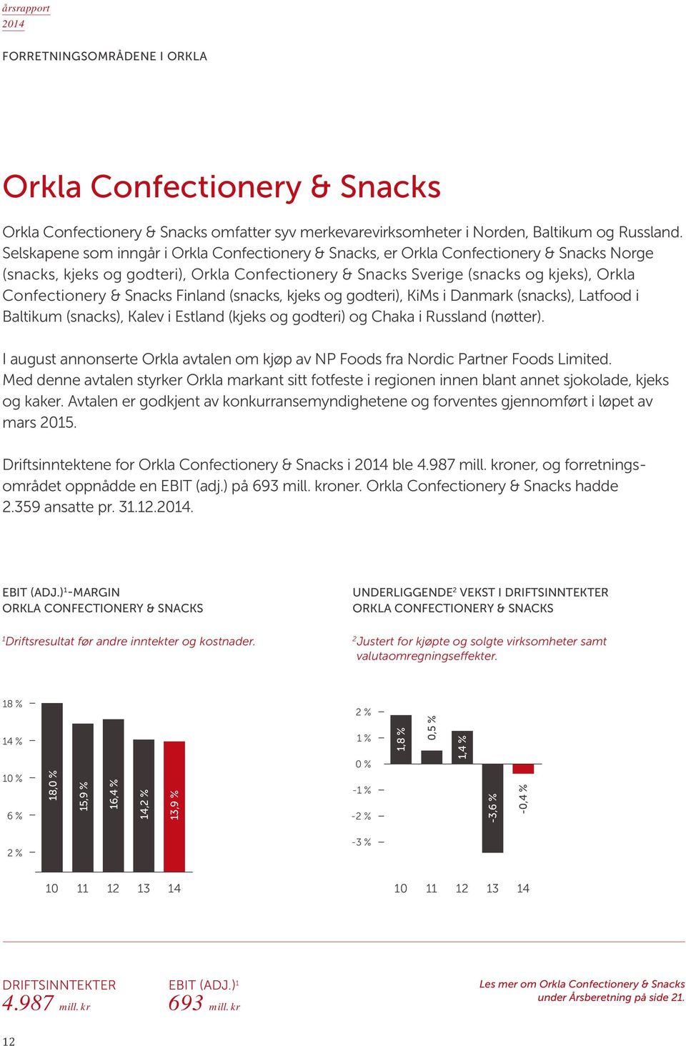 Snacks Finland (snacks, kjeks og godteri), KiMs i Danmark (snacks), Latfood i Baltikum (snacks), Kalev i Estland (kjeks og godteri) og Chaka i Russland (nøtter).