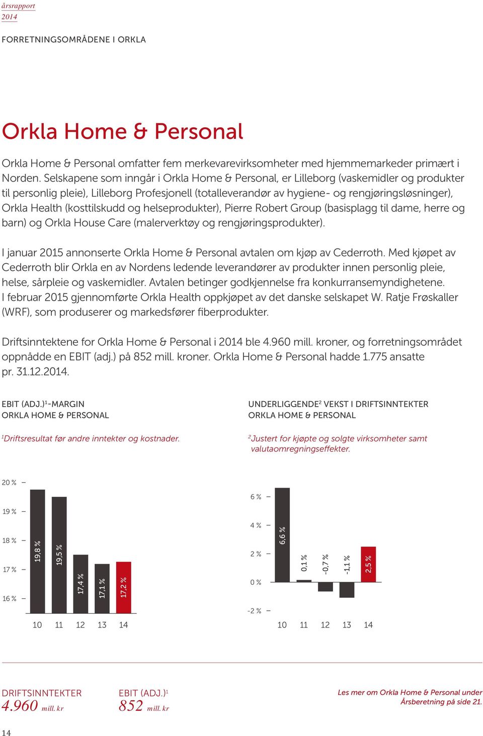 (kosttilskudd og helseprodukter), Pierre Robert Group (basisplagg til dame, herre og barn) og Orkla House Care (malerverktøy og rengjøringsprodukter).