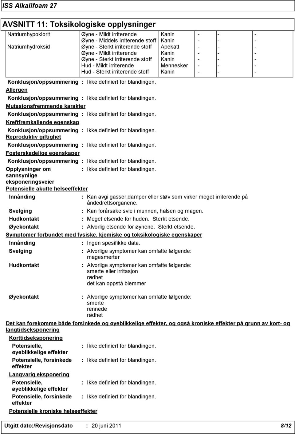 Allergen Konklusjon/oppsummering Mutasjonsfremmende karakter Konklusjon/oppsummering Kreftfremkallende egenskap Konklusjon/oppsummering Reproduktiv giftighet Konklusjon/oppsummering Fosterskadelige