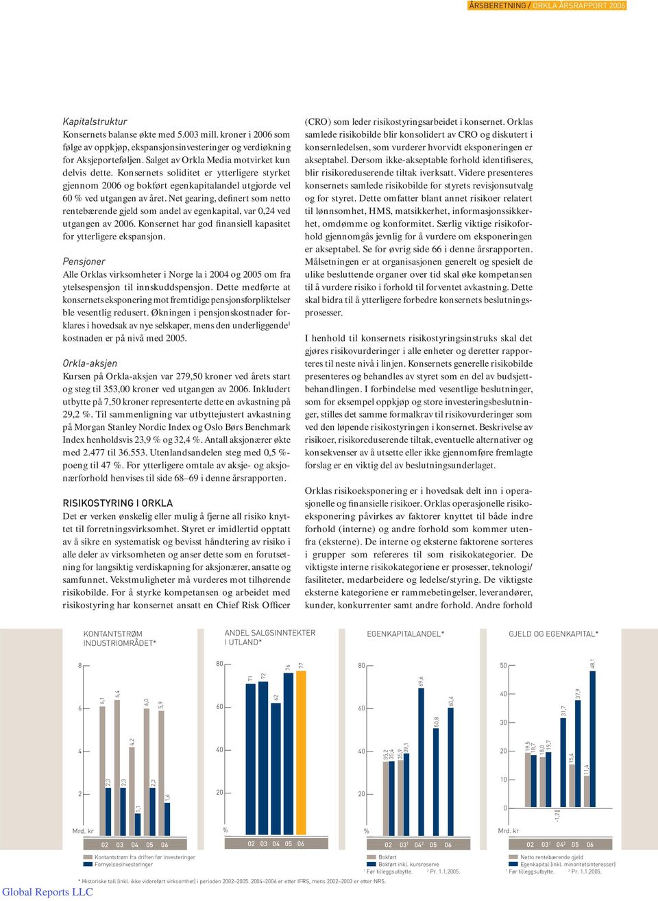 Net gearing, definert som netto rentebærende gjeld som andel av egenkapital, var 0,24 ved utgangen av 2006. Konsernet har god finansiell kapasitet for ytterligere ekspansjon.