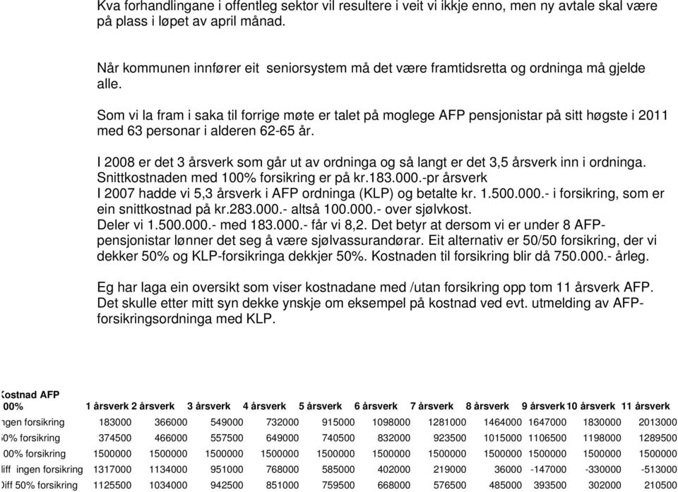 Som vi la fram i saka til forrige møte er talet på moglege AFP pensjonistar på sitt høgste i 2011 med 63 personar i alderen 62-65 år.