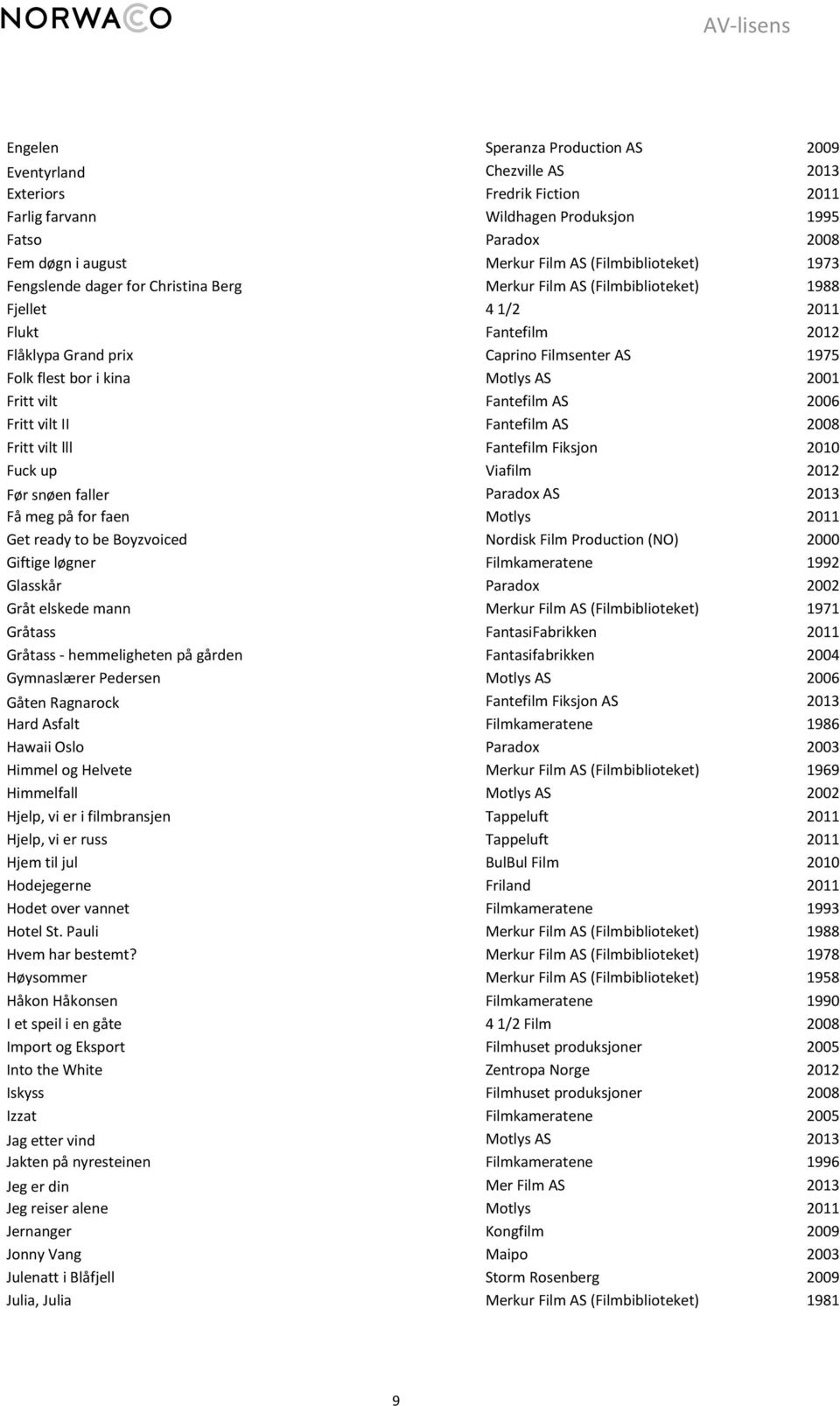 i kina Motlys AS 2001 Fritt vilt Fantefilm AS 2006 Fritt vilt II Fantefilm AS 2008 Fritt vilt lll Fantefilm Fiksjon 2010 Fuck up Viafilm 2012 Før snøen faller Paradox AS 2013 Få meg på for faen