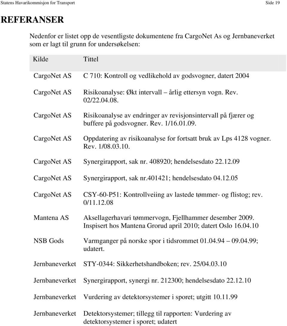 Risikoanalyse av endringer av revisjonsintervall på fjærer og buffere på godsvogner. Rev. 1/16.01.09. Oppdatering av risikoanalyse for fortsatt bruk av Lps 4128 vogner. Rev. 1/08.03.10.