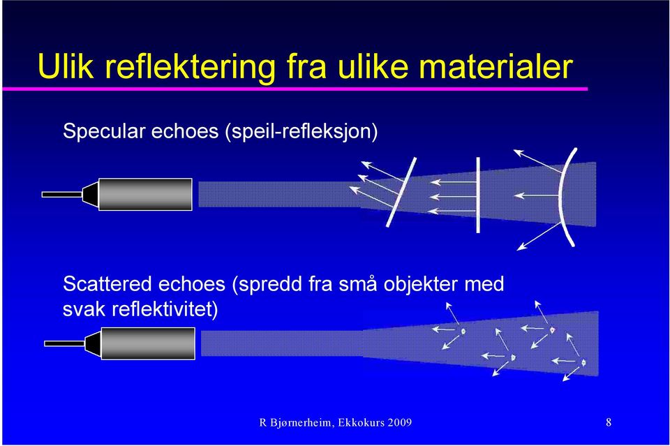 Scattered echoes (spredd fra små objekter