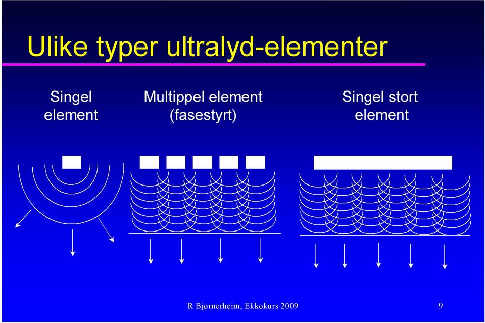 element (fasestyrt) Singel