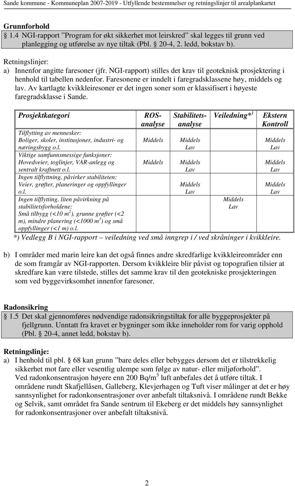 Av kartlagte kvikkleiresoner er det ingen soner som er klassifisert i høyeste faregradsklasse i Sande.