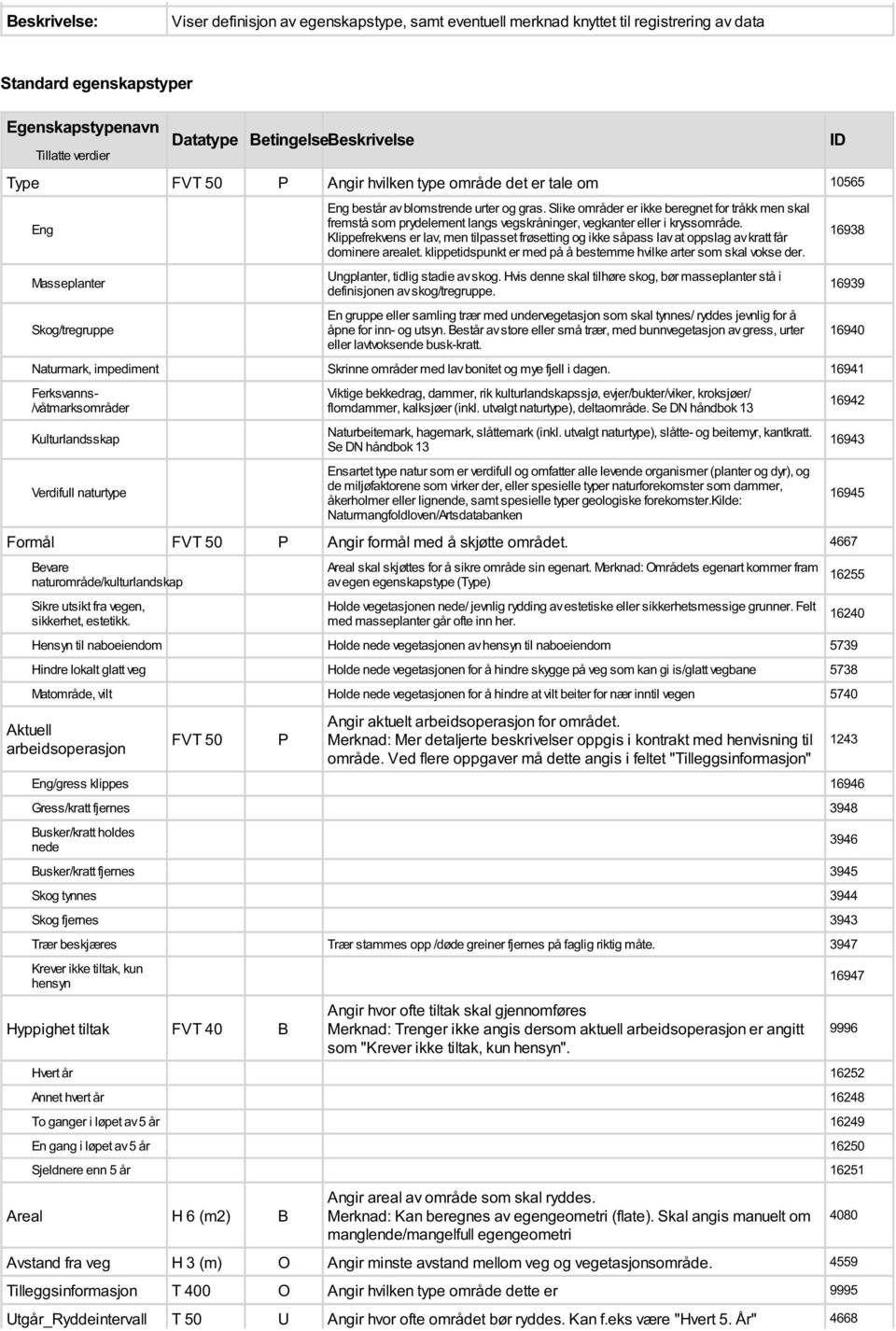 Slike områder er ikke beregnet for tråkk men skal fremstå som prydelement langs vegskråninger, vegkanter eller i kryssområde.