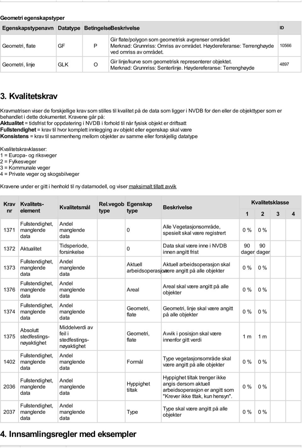 Kvalitetskrav Kravmatrisen viser de forskjellige krav som stilles til kvalitet på de som ligger i NVDB for den eller de objekttyper som er behandlet i dette dokumentet.