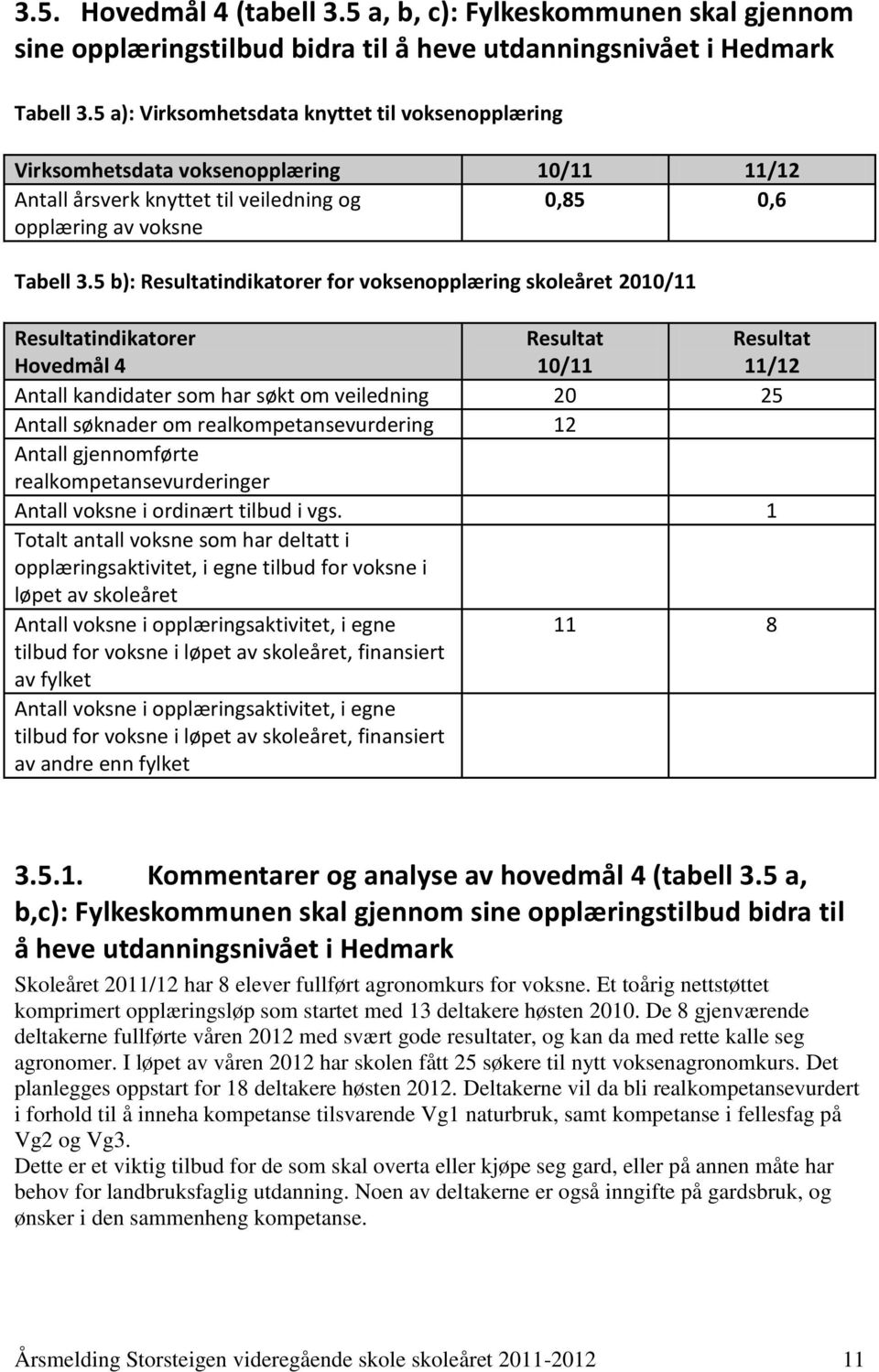 5 b): Resultatindikatorer for voksenopplæring skoleåret 2010/11 Resultatindikatorer Hovedmål 4 Resultat 10/11 Antall kandidater som har søkt om veiledning 20 25 Antall søknader om