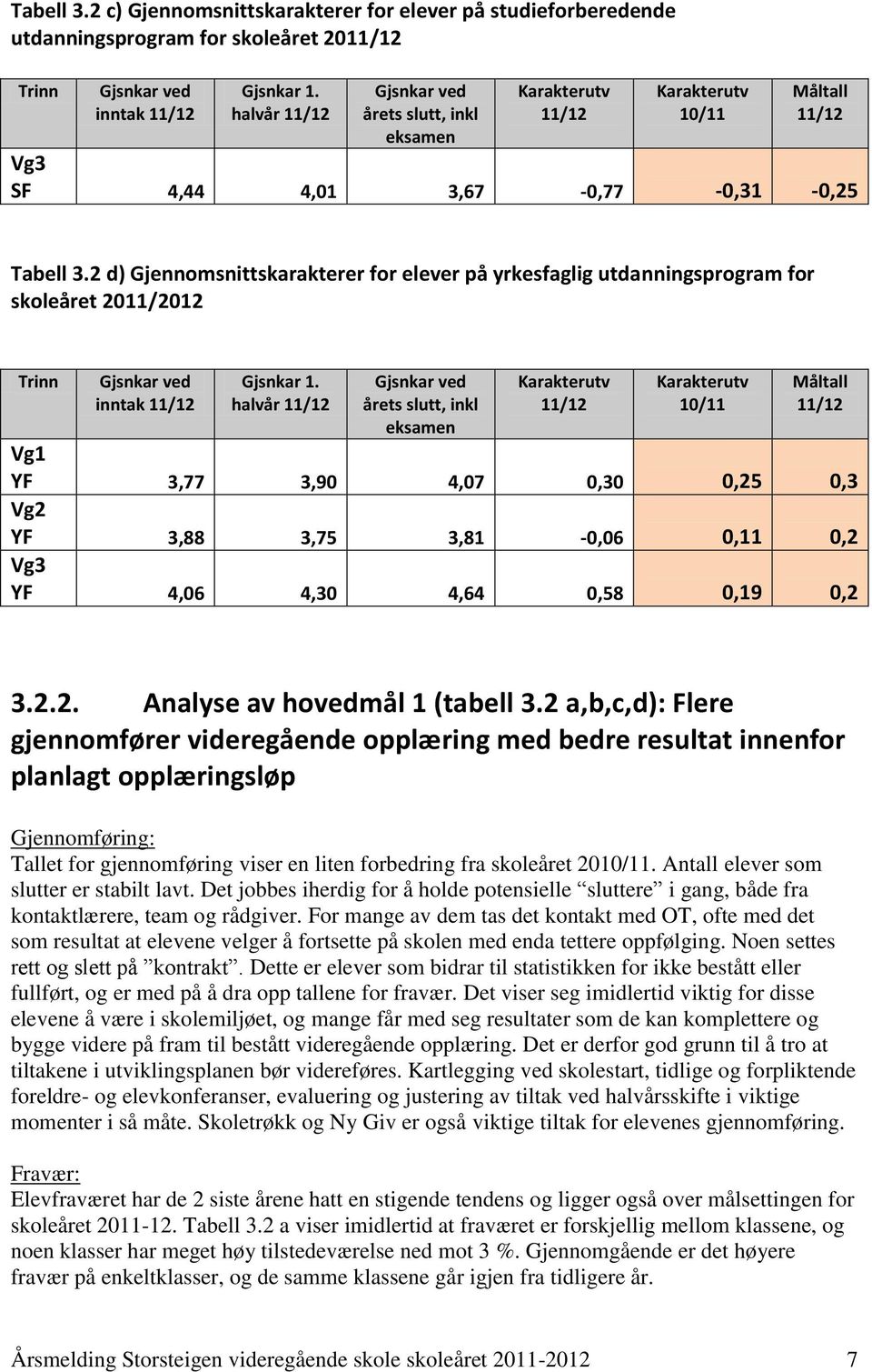 2 d) Gjennomsnittskarakterer for elever på yrkesfaglig utdanningsprogram for skoleåret 2011/2012 Trinn Gjsnkar ved inntak Gjsnkar 1.