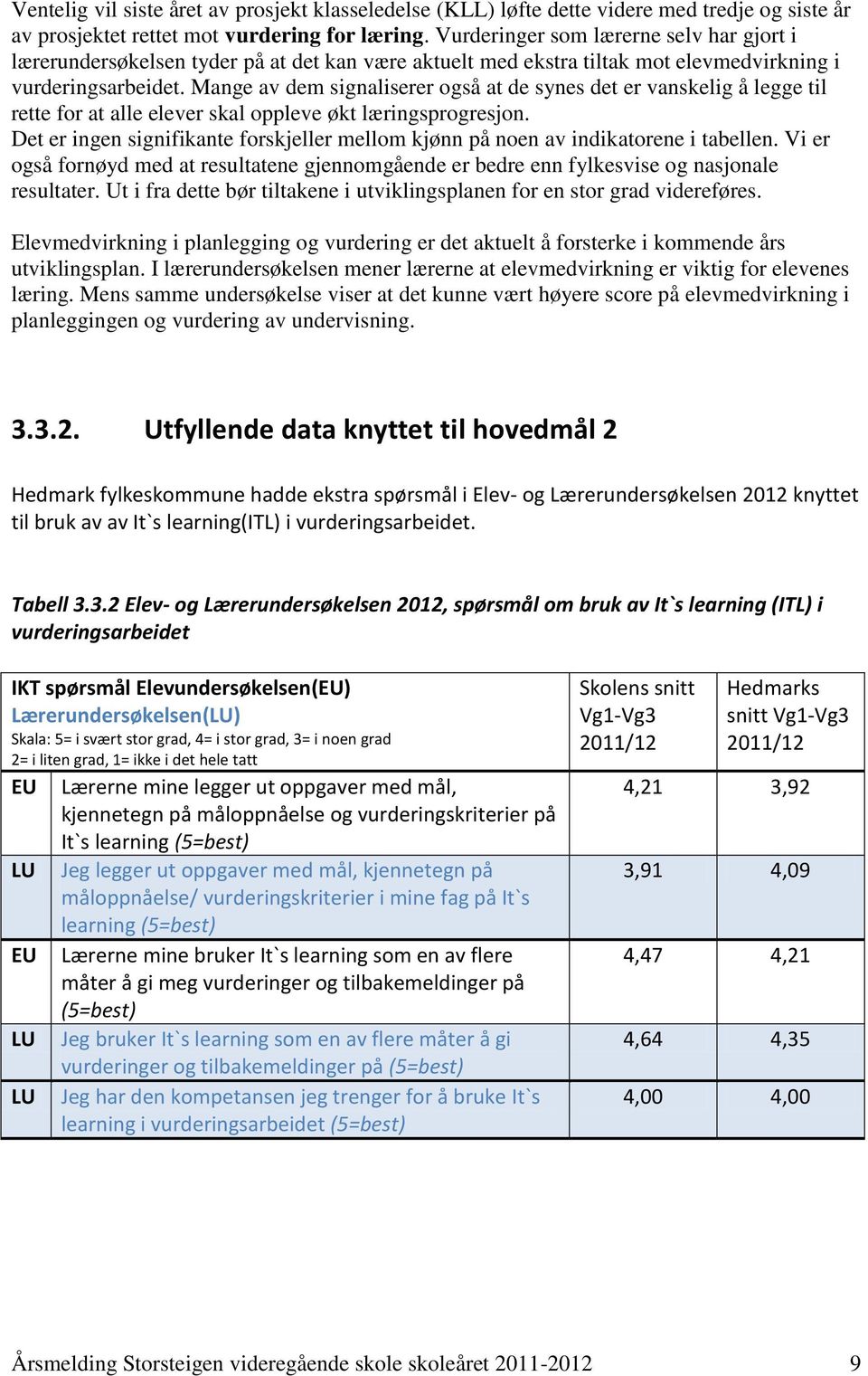 Mange av dem signaliserer også at de synes det er vanskelig å legge til rette for at alle elever skal oppleve økt læringsprogresjon.