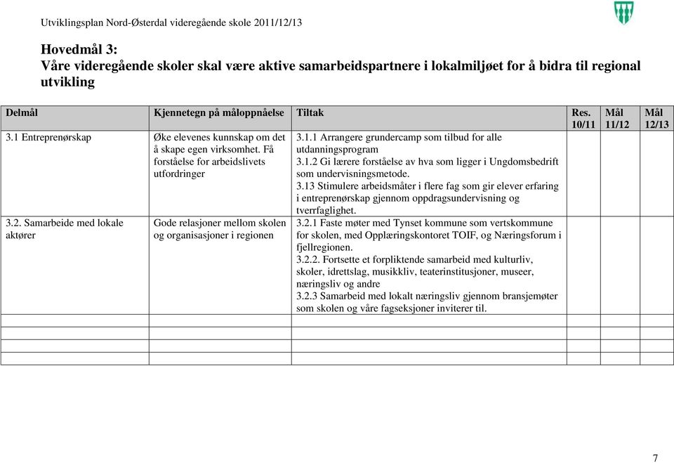 3.13 Stimulere arbeidsmåter i flere fag som gir elever erfaring i entreprenørskap gjennom oppdragsundervisning og 3.2.