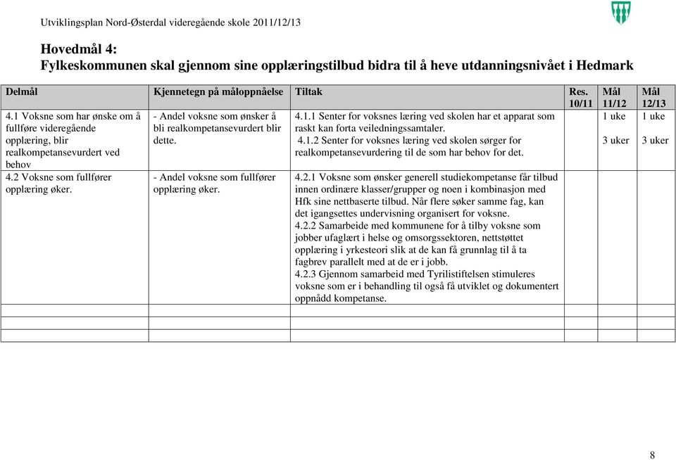 opplæring, blir dette. 4.1.2 Senter for voksnes læring ved skolen sørger for realkompetansevurdert ved realkompetansevurdering til de som har behov for det. behov 4.