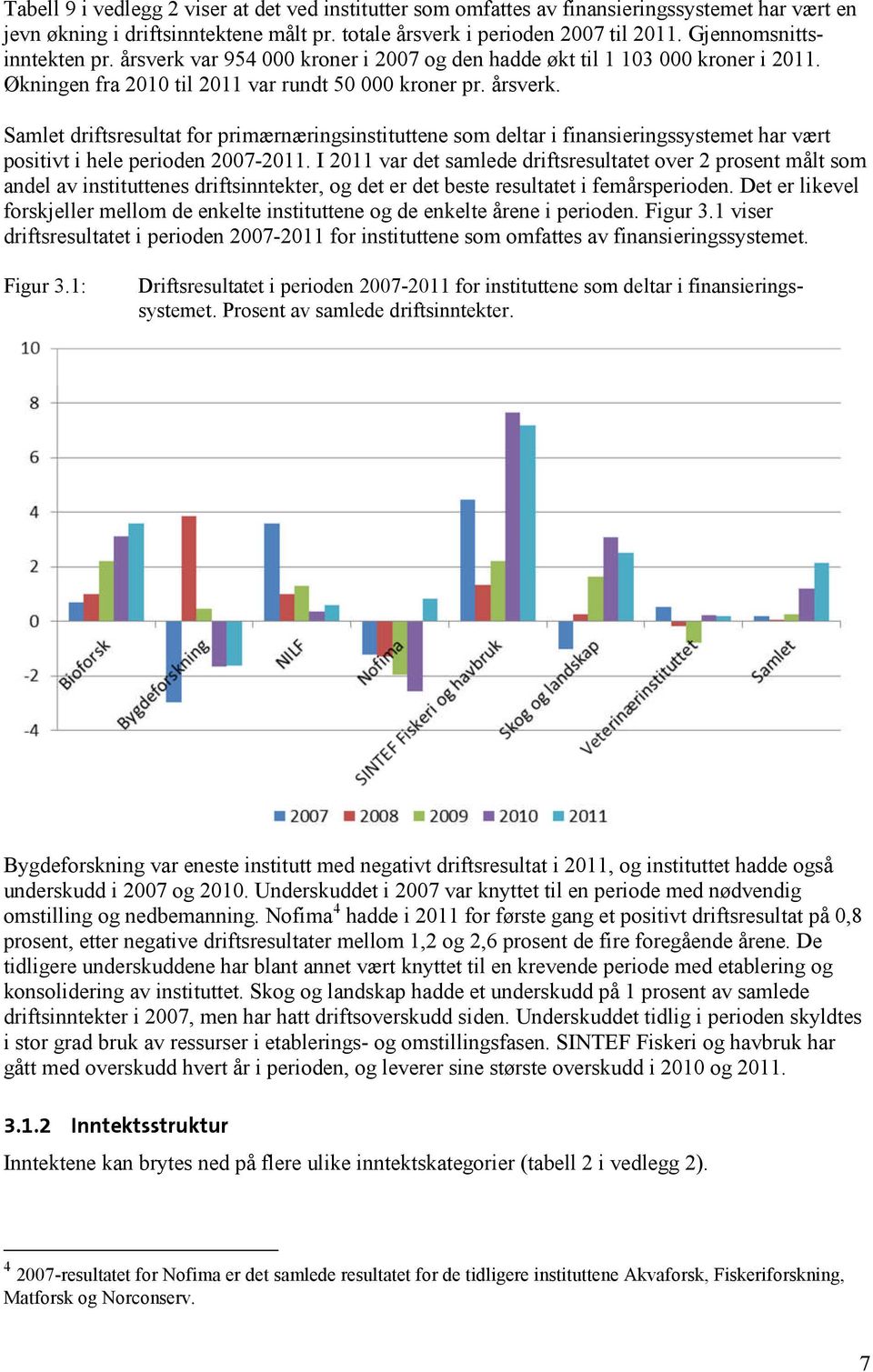 I 2011 var det samlede driftsresultatet over 2 prosent målt som andel av instituttenes driftsinntekter, og det er det beste resultatet i femårsperioden.