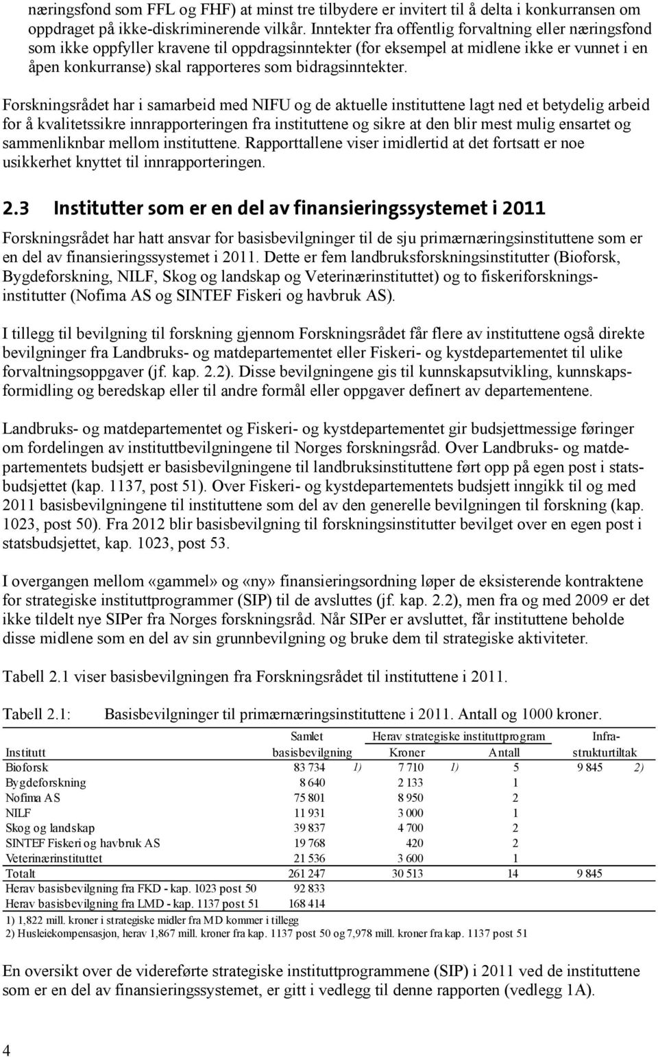 bidragsinntekter.