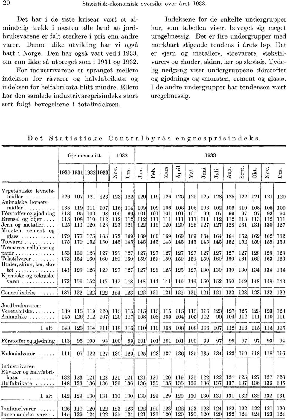 For industrivarene er spranget mellem indeksen for råvarer og halvfabrikata og indeksen for helfabrikata blitt mindre.