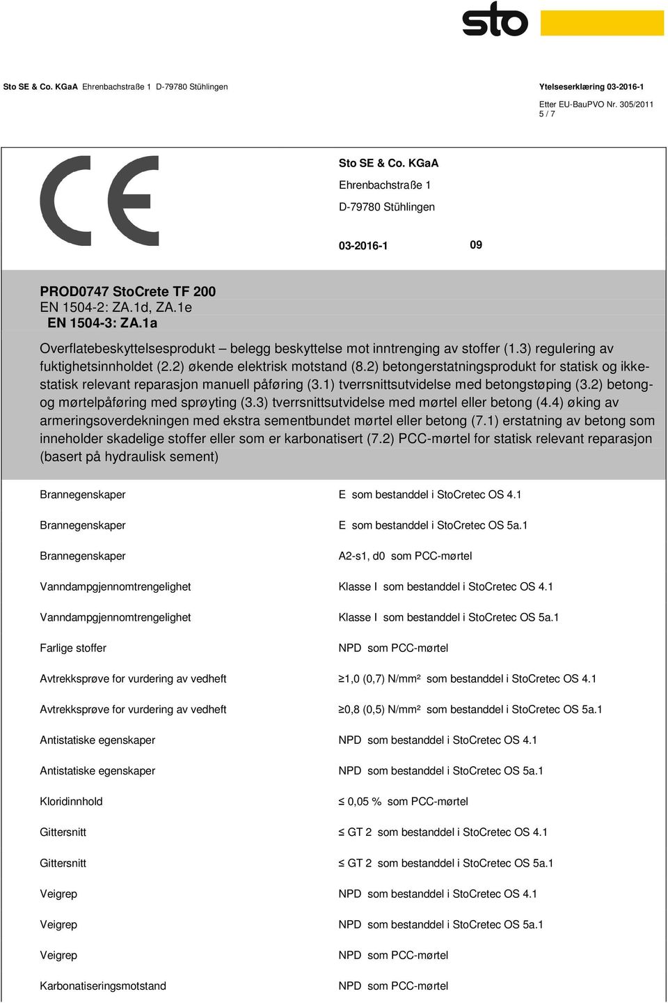 2) betongerstatningsprodukt for statisk og ikkestatisk relevant reparasjon manuell påføring (3.1) tverrsnittsutvidelse med betongstøping (3.2) betongog mørtelpåføring med sprøyting (3.