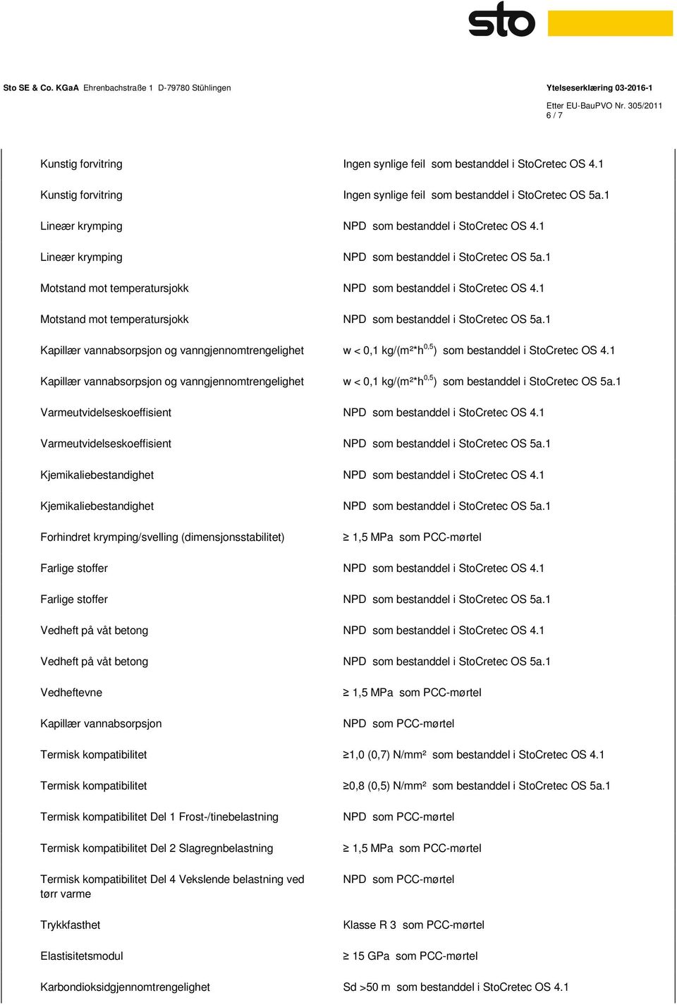 bestanddel i StoCretec OS Varmeutvidelseskoeffisient 4.1 Varmeutvidelseskoeffisient Kjemikaliebestandighet 4.