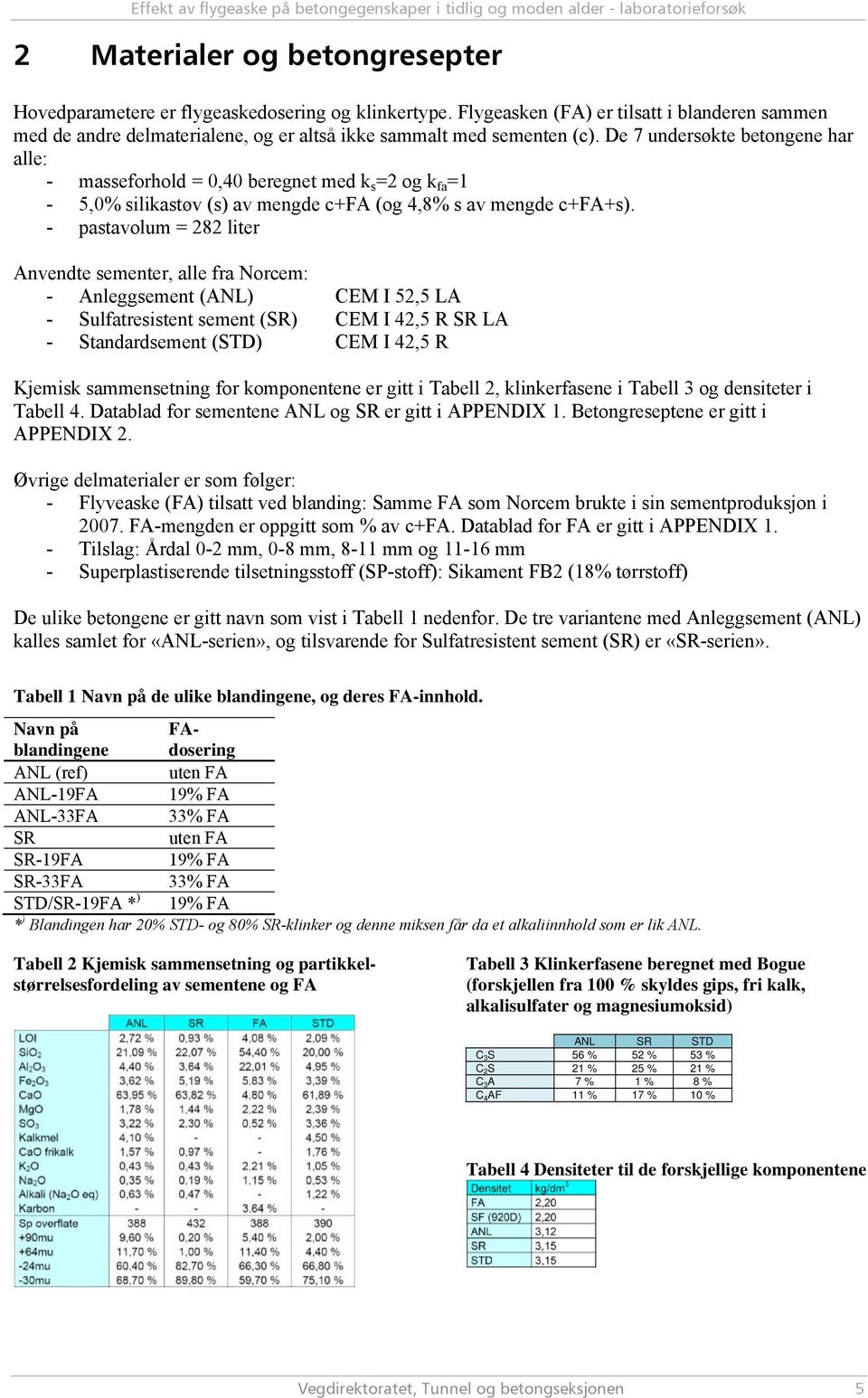 De 7 undersøkte betongene har alle: - masseforhold = 0,40 beregnet med k s =2 og k fa =1-5,0% silikastøv (s) av mengde c+fa (og 4,8% s av mengde c+fa+s).