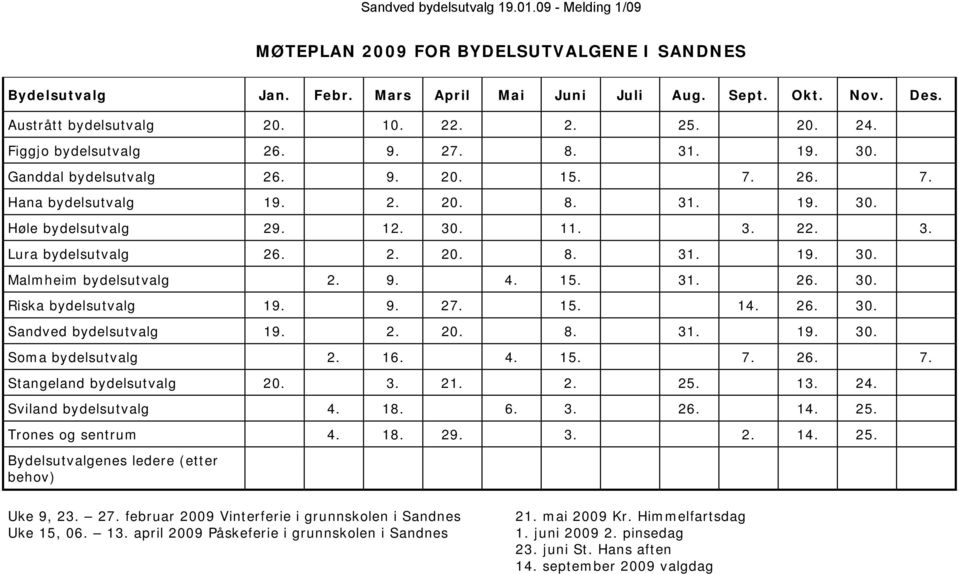 2. 20. 8. 31. 19. 30. Malmheim bydelsutvalg 2. 9. 4. 15. 31. 26. 30. Riska bydelsutvalg 19. 9. 27. 15. 14. 26. 30. Sandved bydelsutvalg 19. 2. 20. 8. 31. 19. 30. Soma bydelsutvalg 2. 16. 4. 15. 7.