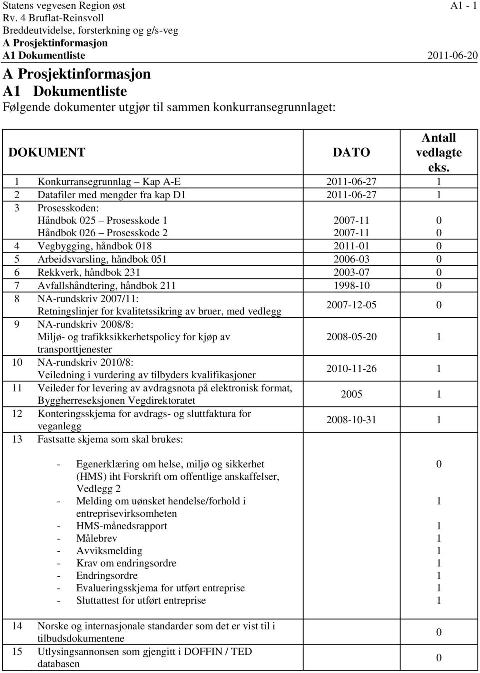 konkurransegrunnlaget: DOKUMENT DATO Antall vedlagte eks.