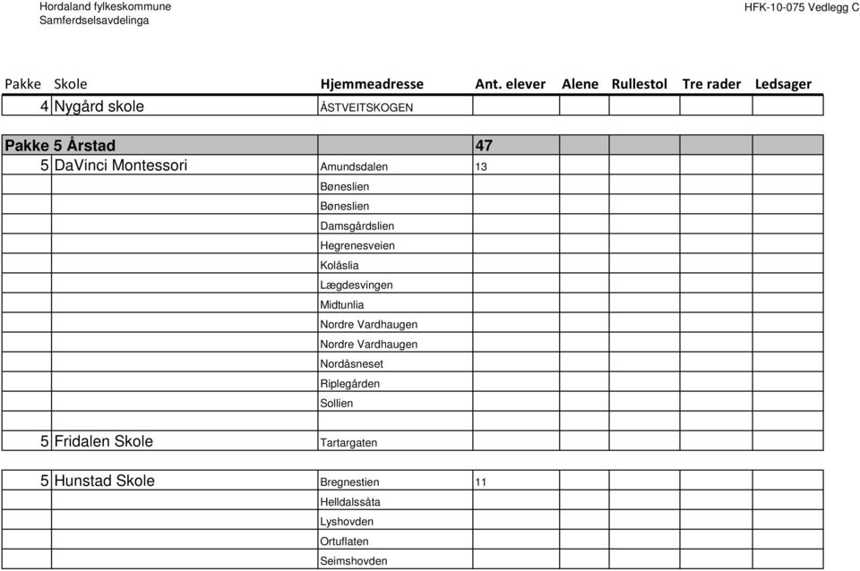 Nordre Vardhaugen Nordre Vardhaugen Nordåsneset Riplegården Sollien 5 Fridalen