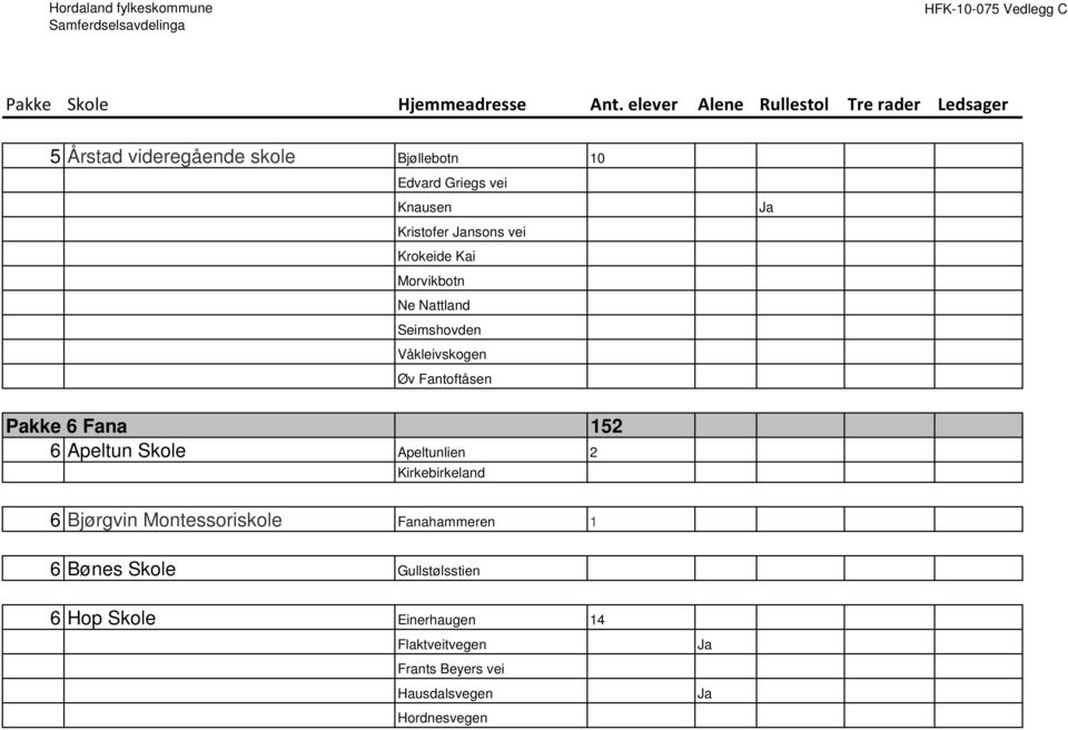 Apeltun Skole Apeltunlien 2 Kirkebirkeland 6 Bjørgvin Montessoriskole Fanahammeren 1 6 Bønes Skole