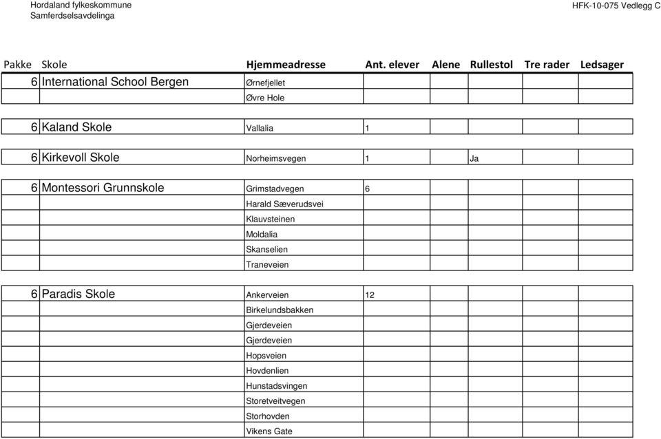 Klauvsteinen Moldalia Skanselien Traneveien 6 Paradis Skole Ankerveien 12 Birkelundsbakken