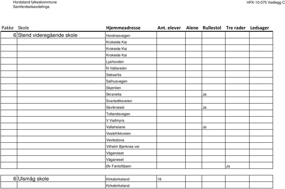 Søvikneset Ja Totlandsvegen V Vadmyra Vallaheiane Ja Veslefrikkveien Vevlestova Vilhelm