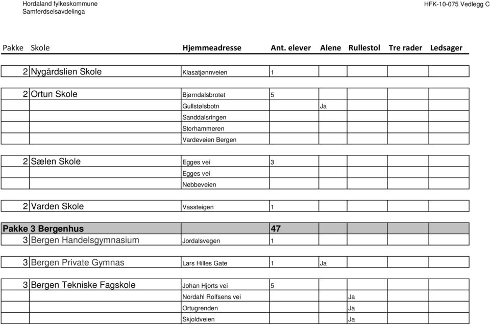 1 Pakke 3 Bergenhus 47 3 Bergen Handelsgymnasium Jordalsvegen 1 3 Bergen Private Gymnas Lars Hilles