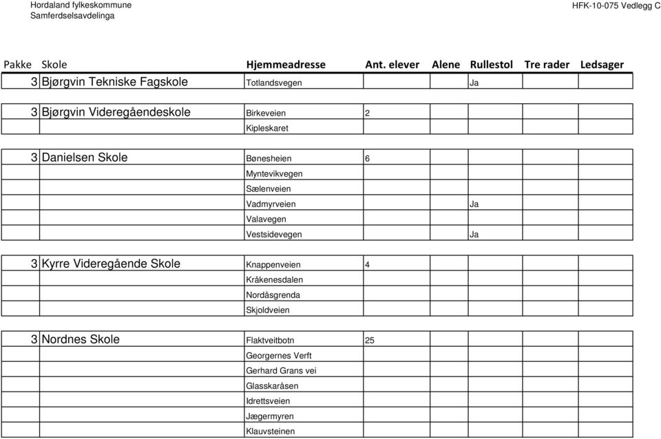 Vestsidevegen Ja 3 Kyrre Videregående Skole Knappenveien 4 Kråkenesdalen Nordåsgrenda Skjoldveien