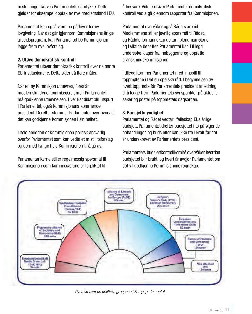 Utøve demokratisk kontroll Parlamentet utøver demokratisk kontroll over de andre EU-institusjonene. Dette skjer på flere måter.