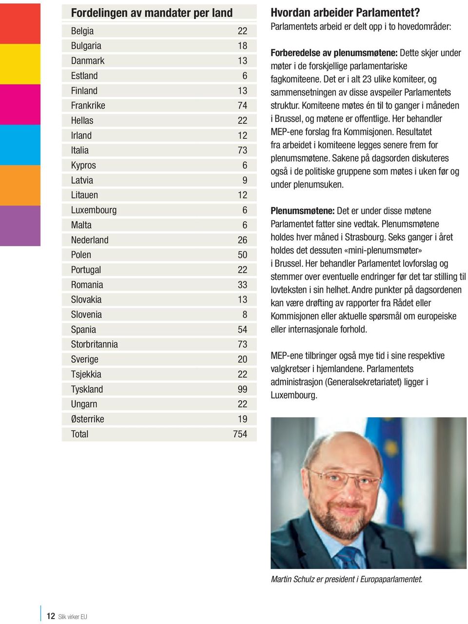 Parlamentets arbeid er delt opp i to hovedområder: Forberedelse av plenumsmøtene: Dette skjer under møter i de forskjellige parlamentariske fagkomiteene.