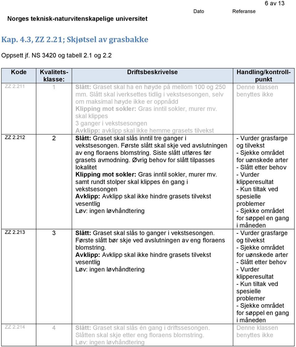 Løv: ingen løvhåndtering Kode : ZZ 2.211 1 Slått: Graset skal ha en høyde på mellom 100 og 250 mm.