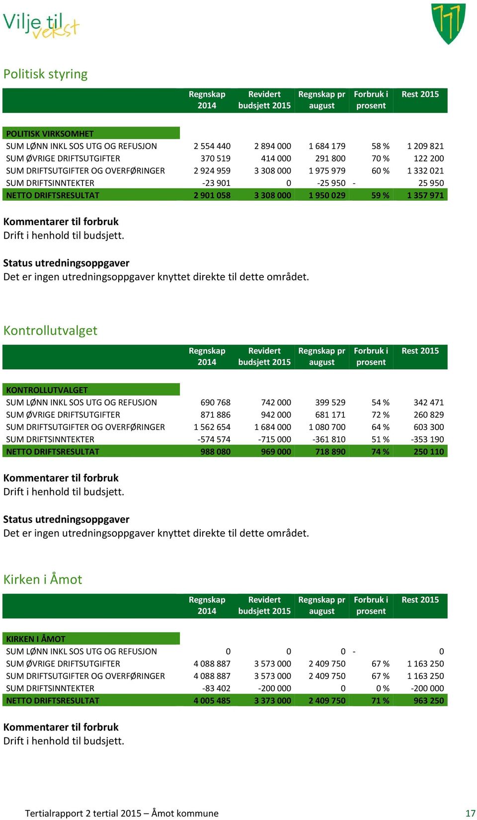 henhold til budsjett.