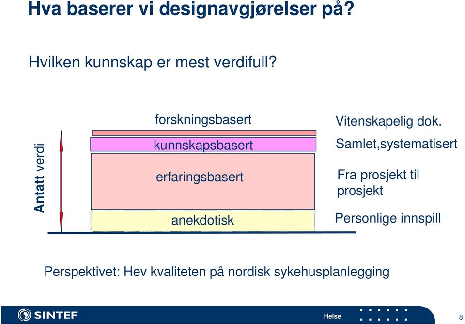 Vitenskapelig dok.