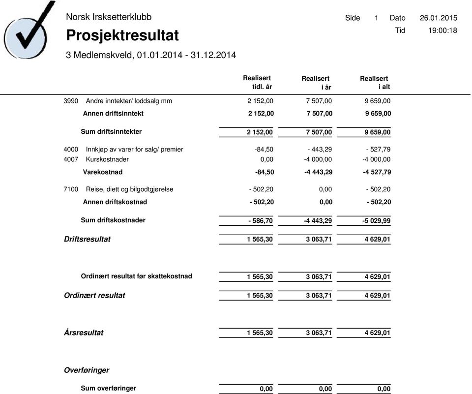 Kurskostnader Varekostnad 2 152,00 7 507,00 9 659,00-84,50-443,29-4 00-527,79-4 00-84,50-4 443,29-4 527,79 7100 Reise, diett og bilgodtgjørelse - 502,20-502,20 Annen driftskostnad Sum