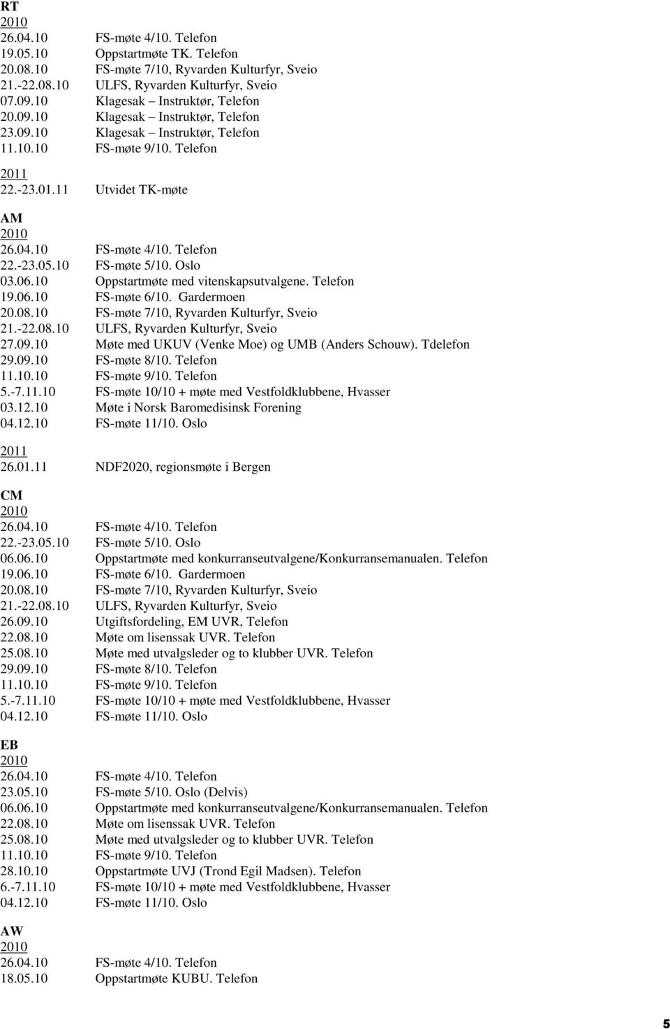 10 ULFS, Ryvarden Kulturfyr, Sveio 27.09.10 Møte med UKUV (Venke Moe) og UMB (Anders Schouw). Tdelefon 29.09.10 FS-møte 8/10. Telefon 11.10.10 FS-møte 9/10. Telefon 5.-7.11.10 FS-møte 10/10 + møte med Vestfoldklubbene, Hvasser 03.