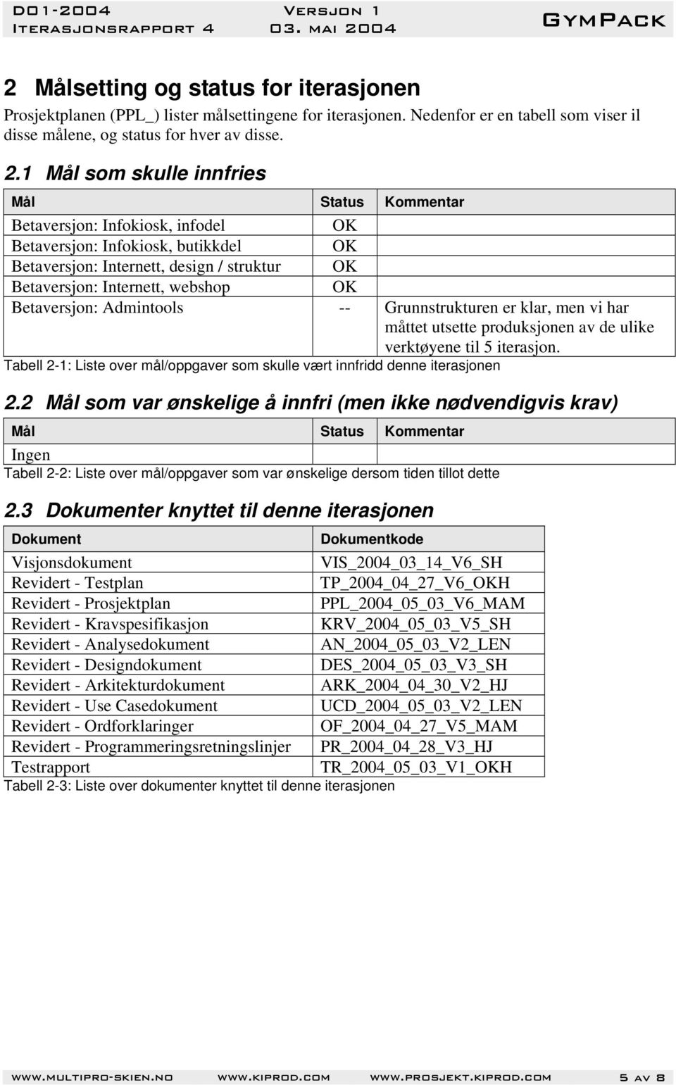 Betaversjon: Admintools -- Grunnstrukturen er klar, men vi har måttet utsette produksjonen av de ulike verktøyene til 5 iterasjon.