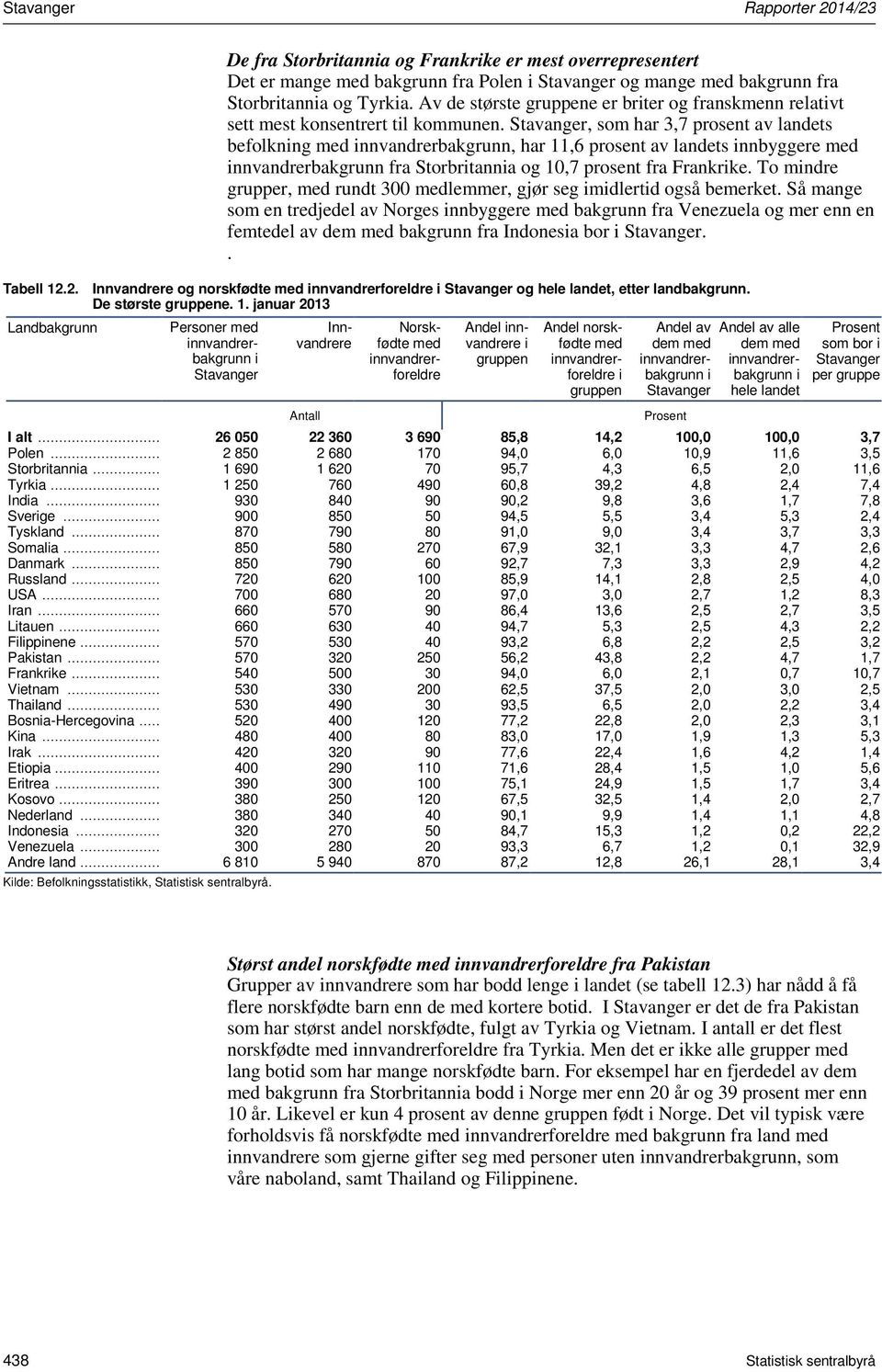 , som har 3,7 prosent av landets befolkning med innvandrerbakgrunn, har 11,6 prosent av landets innbyggere med innvandrerbakgrunn fra Storbritannia og 10,7 prosent fra Frankrike.