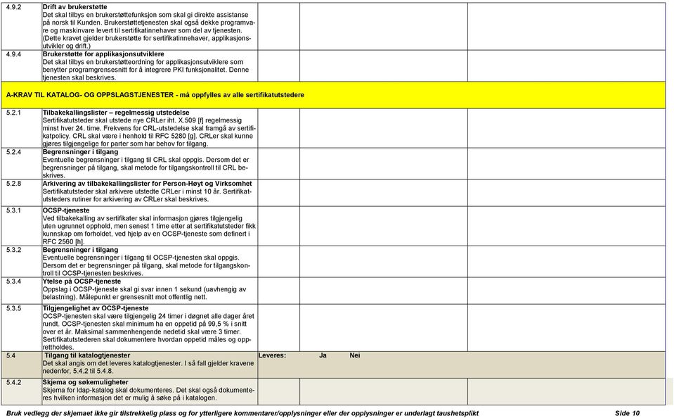 (Dette kravet gjelder brukerstøtte for sertifikatinnehaver, applikasjonsutvikler og drift.) 4.9.