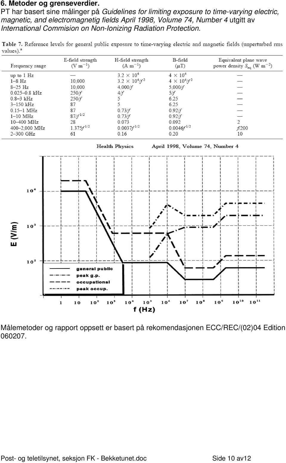 magnetic, and electromagnetig fields April 1998, Volume 74, Number 4 utgitt av