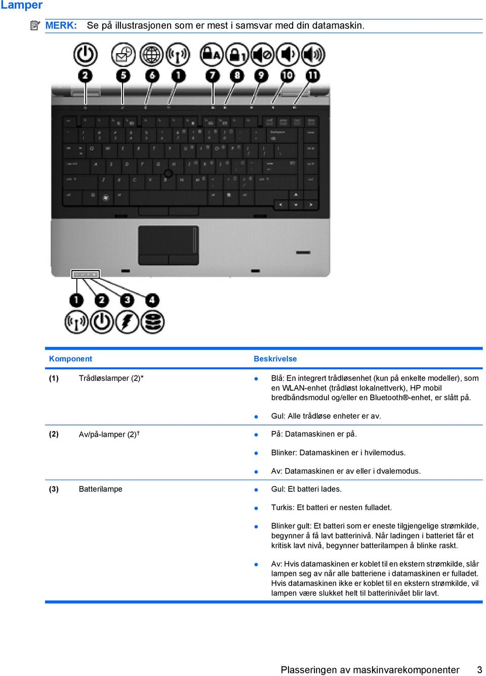 -enhet, er slått på. Gul: Alle trådløse enheter er av. (2) Av/på-lamper (2) På: Datamaskinen er på. Blinker: Datamaskinen er i hvilemodus. Av: Datamaskinen er av eller i dvalemodus.